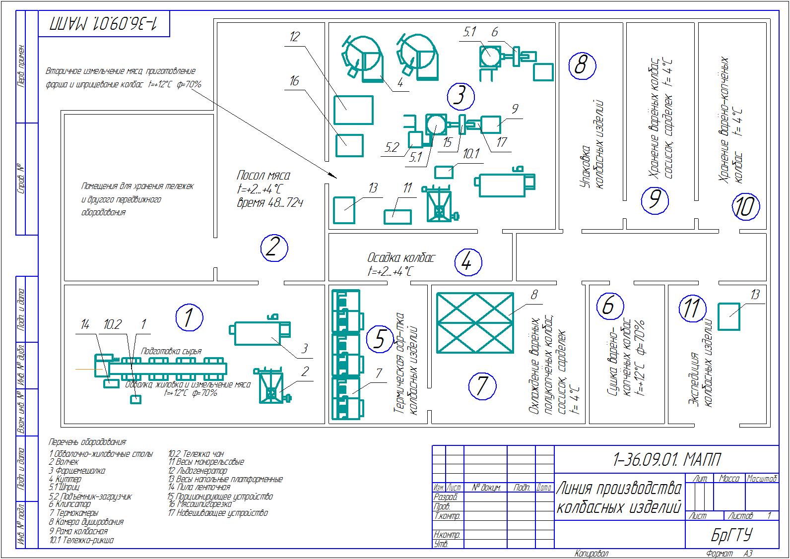 Чертеж Технологическая линия производства колбасных изделий