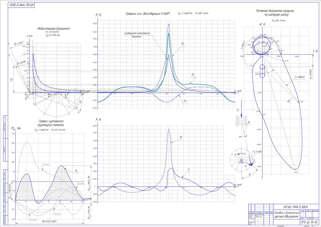 Чертеж Тепловой и динамический расчет двигателя MAN D0824