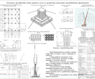 Чертеж Технология производства работ нулевого цикла по устройству монолитных железобетонных фундаментов - грунт- суглинок