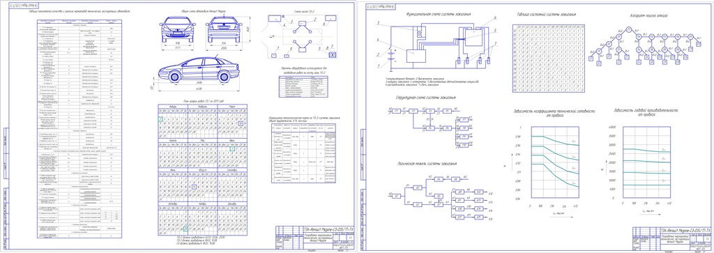 Чертеж Разработка мероприятий технической эксплуатации автомобиля Renault Megane