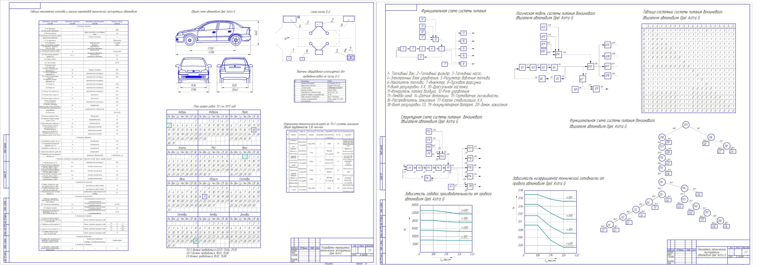Чертеж Разработка мероприятий технической эксплуатации (Д-2) системы питания автомобиля Opel Astra G