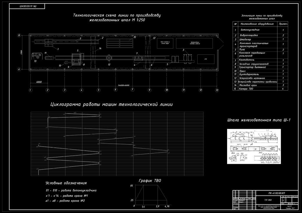 Чертеж Производство железобетонных шпал ля железных дорог колеи 1520 мм