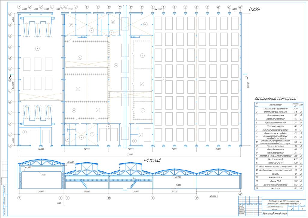Чертеж Компоновочный план предриятия на 100 большегрузных автомобилей-самосвалов типа БелАЗ