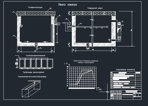 Чертеж Расчет ямной камеры производительность 5,2 тыс м3 / год