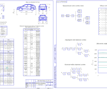 Чертеж Разработка мероприятий технической эксплуатации (ТР тормозной системы) автомобиля Ford Focus