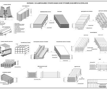 Чертеж Порядок складирования строительных конструкций, изделий и материалов.