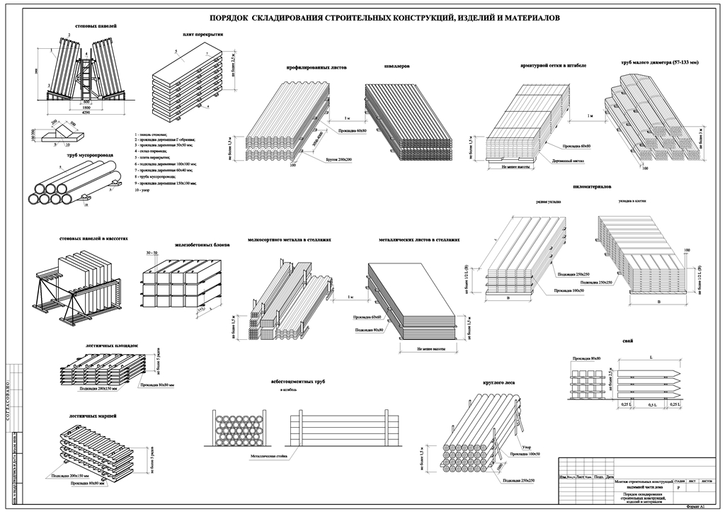 Чертеж Порядок складирования строительных конструкций, изделий и материалов.