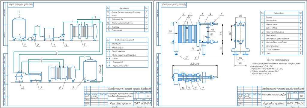 Чертеж Расчет пластинчатого теплообменника для охлаждения сливок производительностью 31 т/час