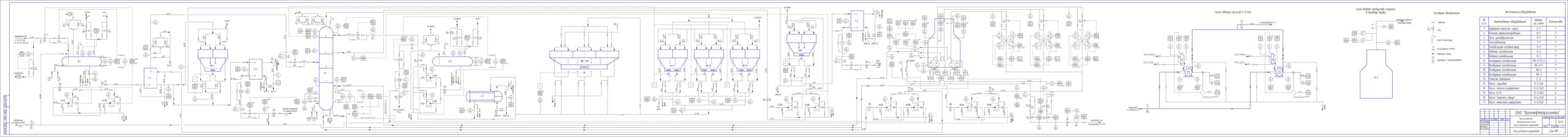 Чертеж Технологическая схема установки БРР (Блок разделения риформатов)
