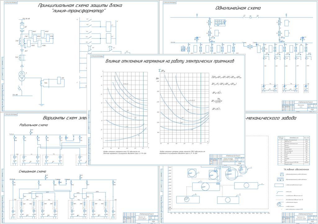 Чертеж Оценка влияния качества электроэнергии на работу электрооборудования промышленного предприятия