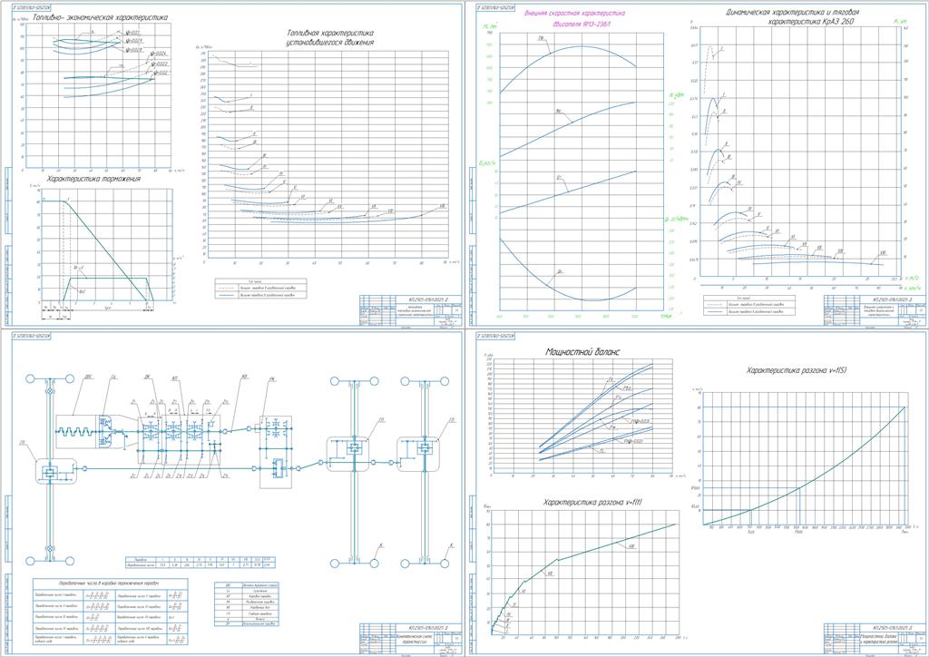 Чертеж Расчёт эксплуатационных свойств грузового автомобиля КрАЗ – 260