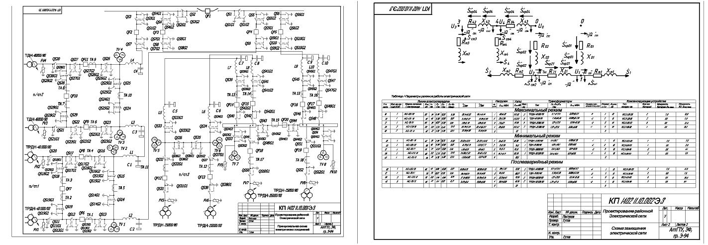 Чертеж Проектирование районной электрической сети с 4 мя подстанциями