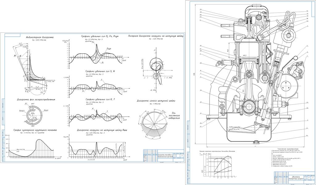 Чертеж Тепловой расчет проектируемого двигателя m = 1495 кг