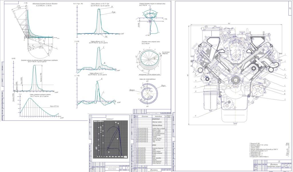 Чертеж Разработка восьмицилиндрового четырёхтактного V-образного дизельного двигателя внутреннего сгорания для грузового автомобиля, с расчетом ГРМ
