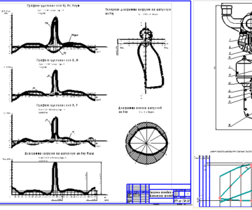 Чертеж Тепловой расчет проектируемого двигателя m = 2610 кг