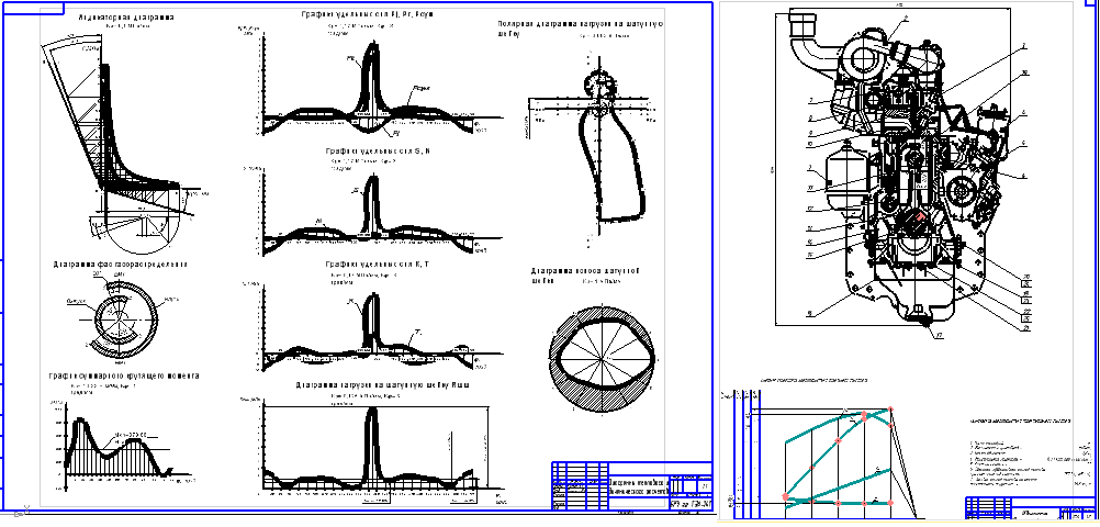Чертеж Тепловой расчет проектируемого двигателя m = 2610 кг