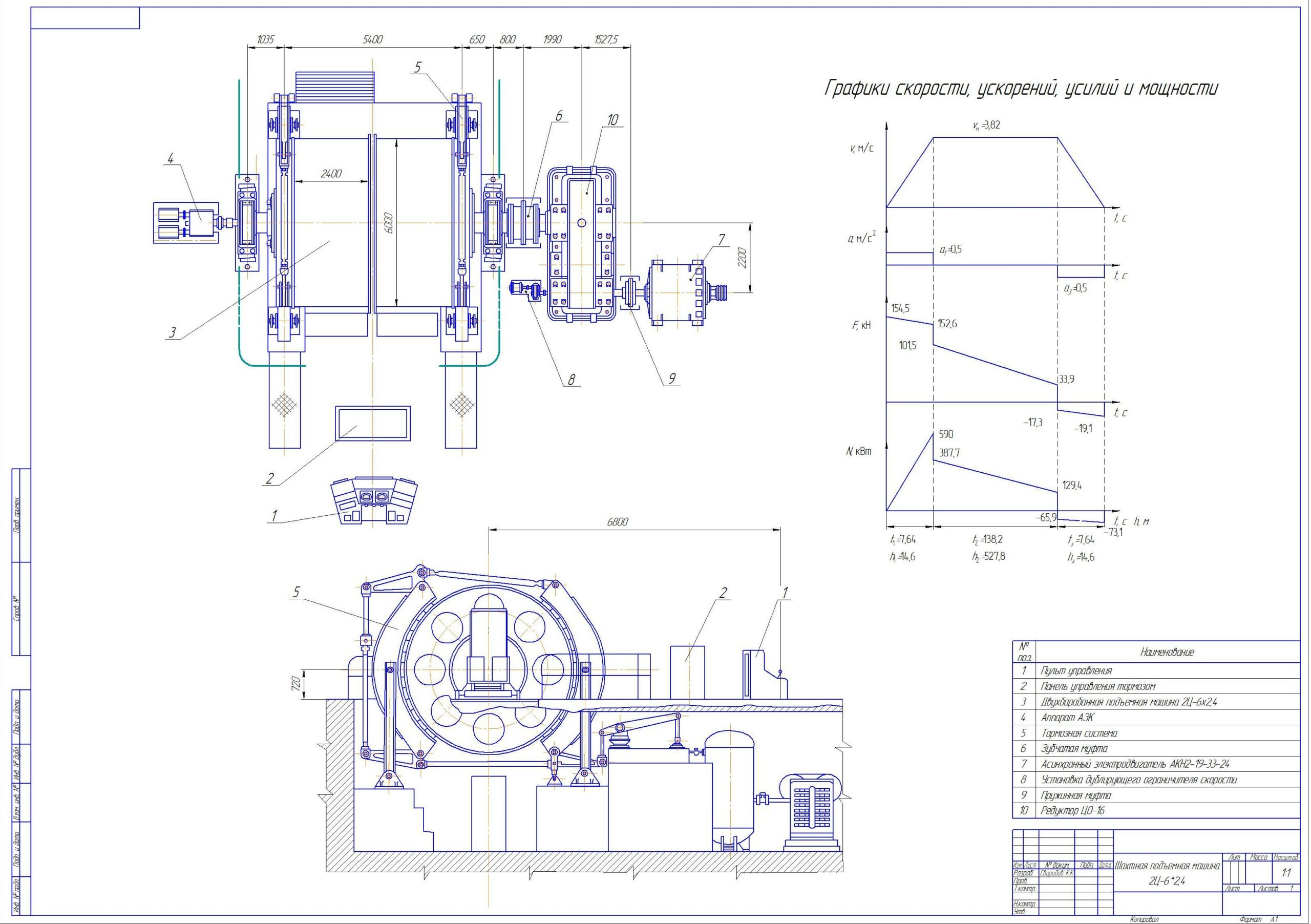 Чертеж Шахтная подъемная машина 2Ц-6*2.4
