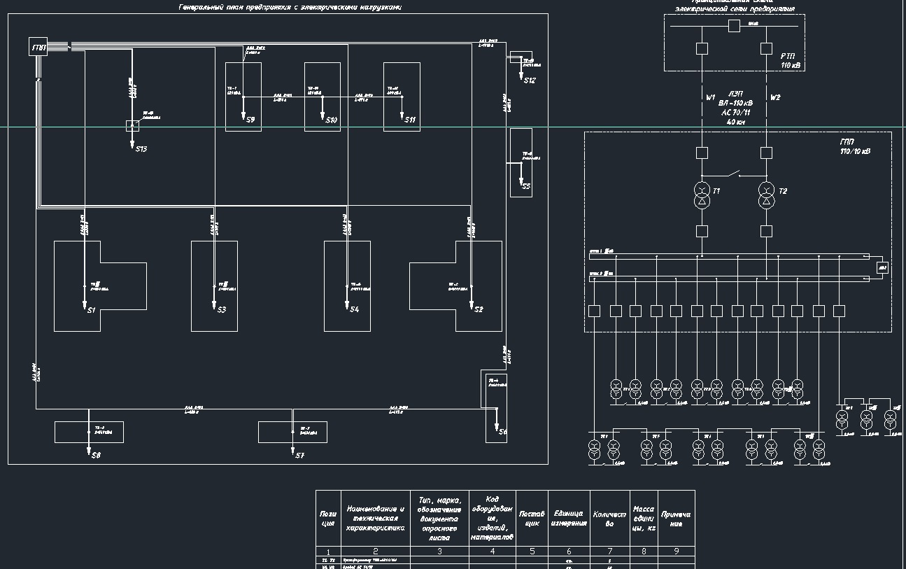 Чертеж Проектирование электрической сети промышленного предприятия