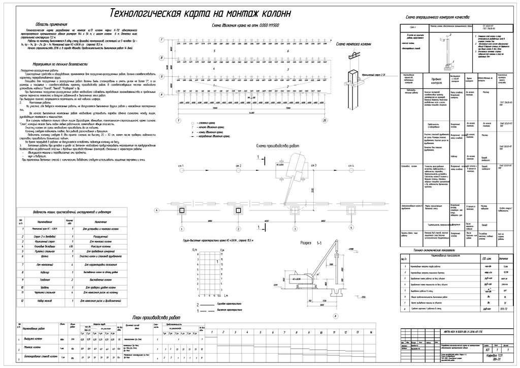 Чертеж Разработка технологической карты на монтаж колонн одноэтажного промышленного здания