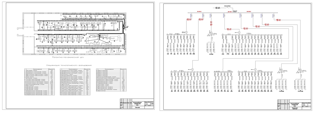 Чертеж Электроснабжение потребителей цеха промышленного предприятия