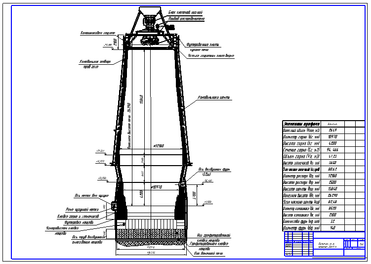 Чертеж Рассчет доменной шихты