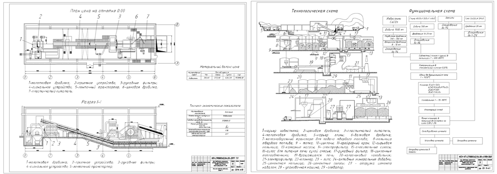 Чертеж Цех дробления цементного завода производительностью 800 000 тонн белого портландцемента в год