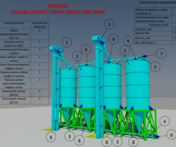 3D модель Модель склада для хранения сухого торфа