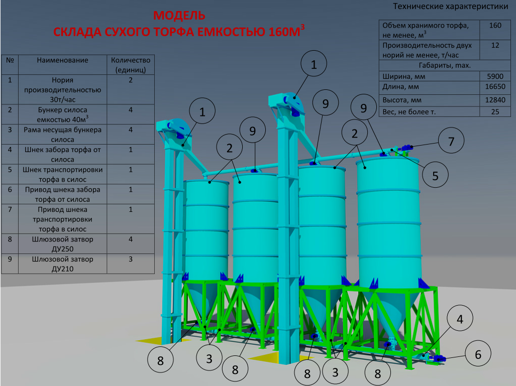 3D модель Модель склада для хранения сухого торфа