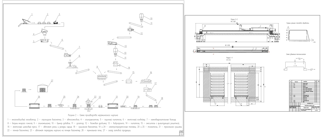 Чертеж Проектирование тепловой установки(туннельной сушилки) при производстве керамического кирпича