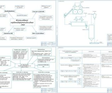 Чертеж Проект системы переработки отходов формальдегидосодержащих смол