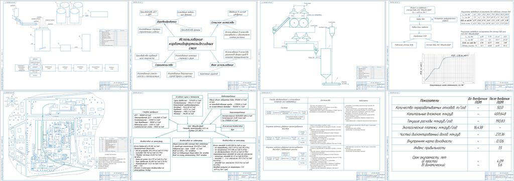 Чертеж Проект системы переработки отходов формальдегидосодержащих смол