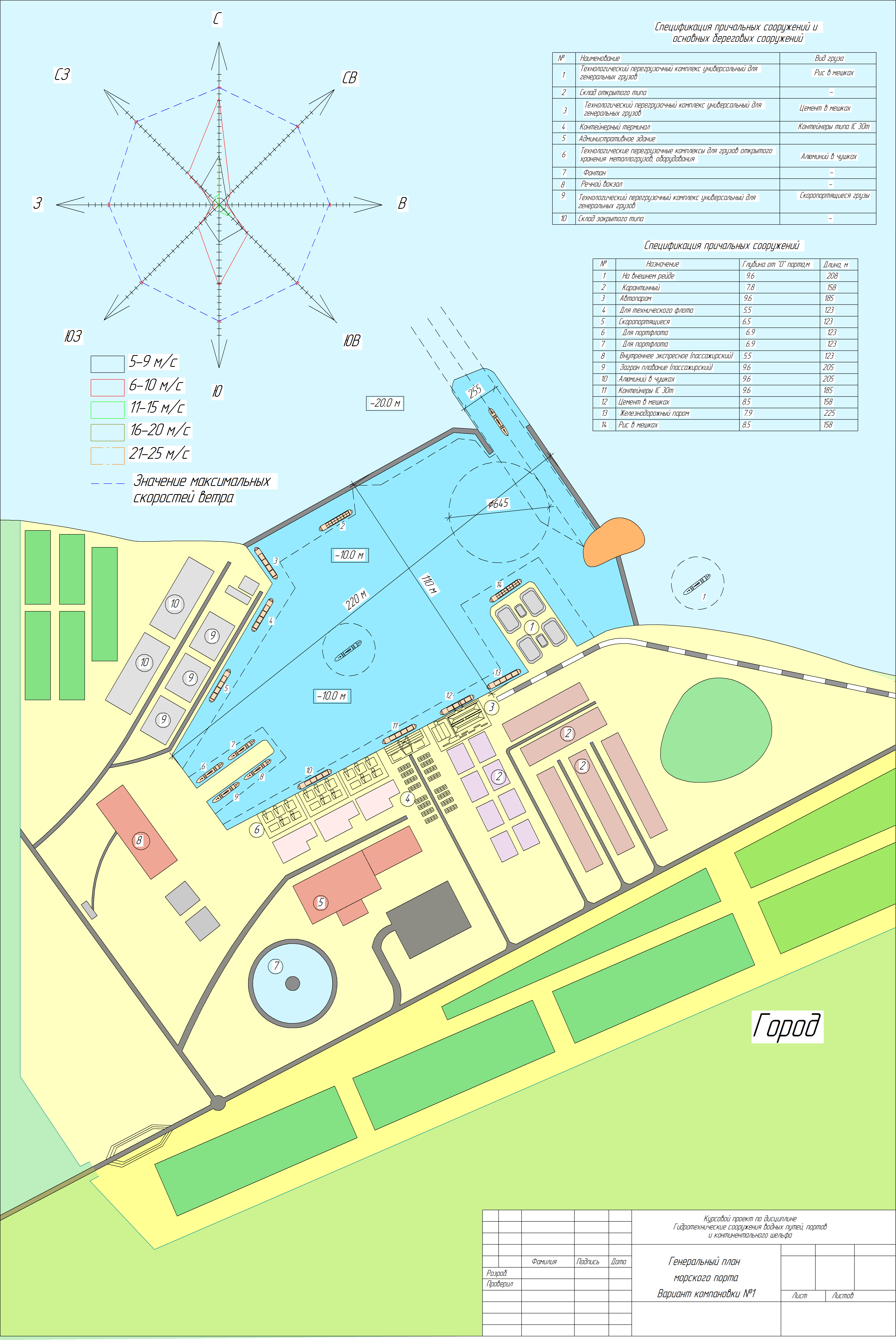Чертеж Генеральный план порта