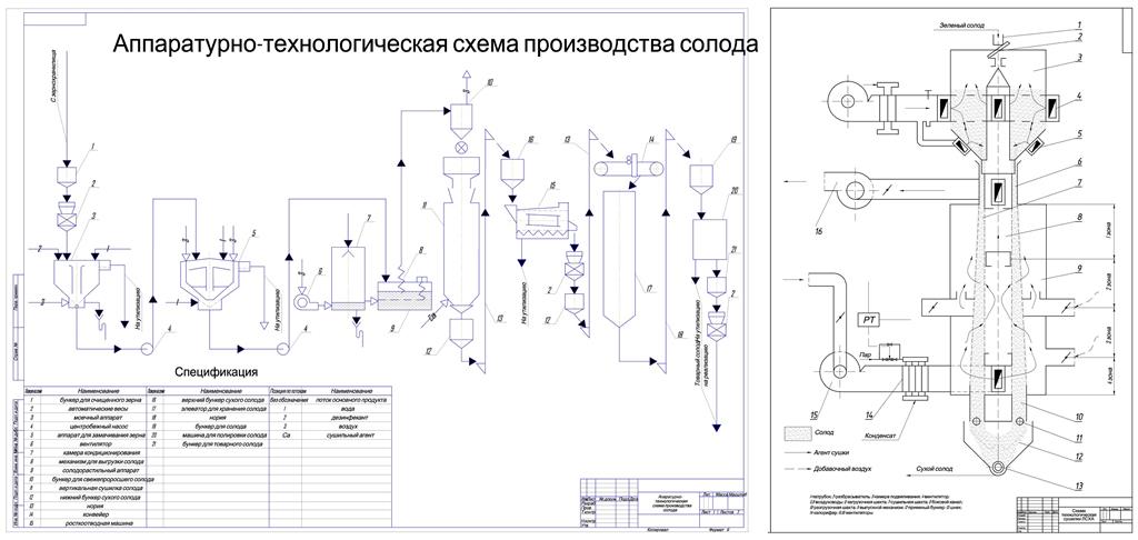 Чертеж Устройство и принцип действия солодосушилки непрерывного действия