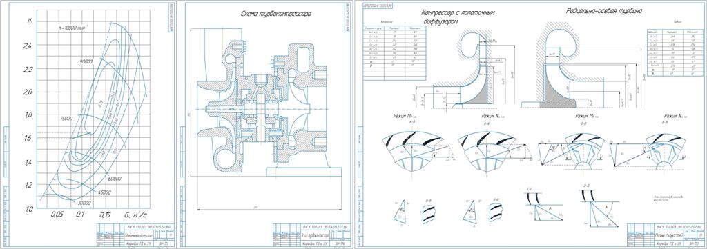 Чертеж Проектирование и расчет турбокомпрессора (ТКР) для наддува поршневых двигателей внутреннего сгорания.