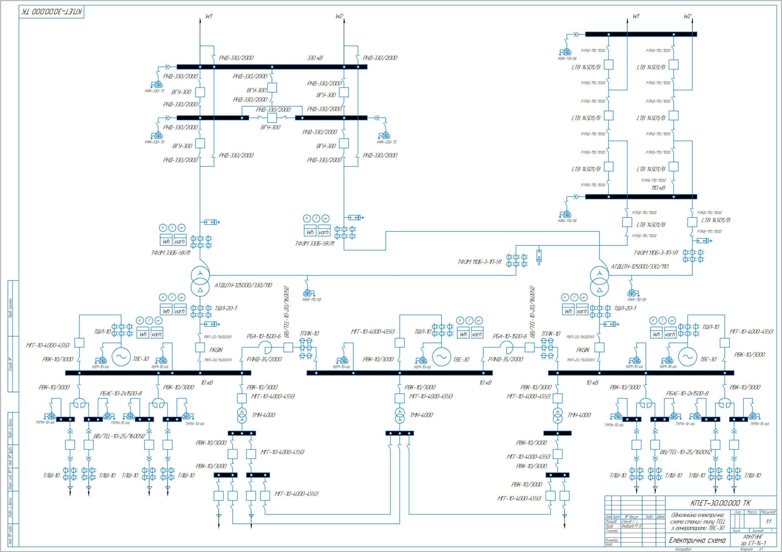 Чертеж Проектирование ТЭЦ с генераторами ТВС-30