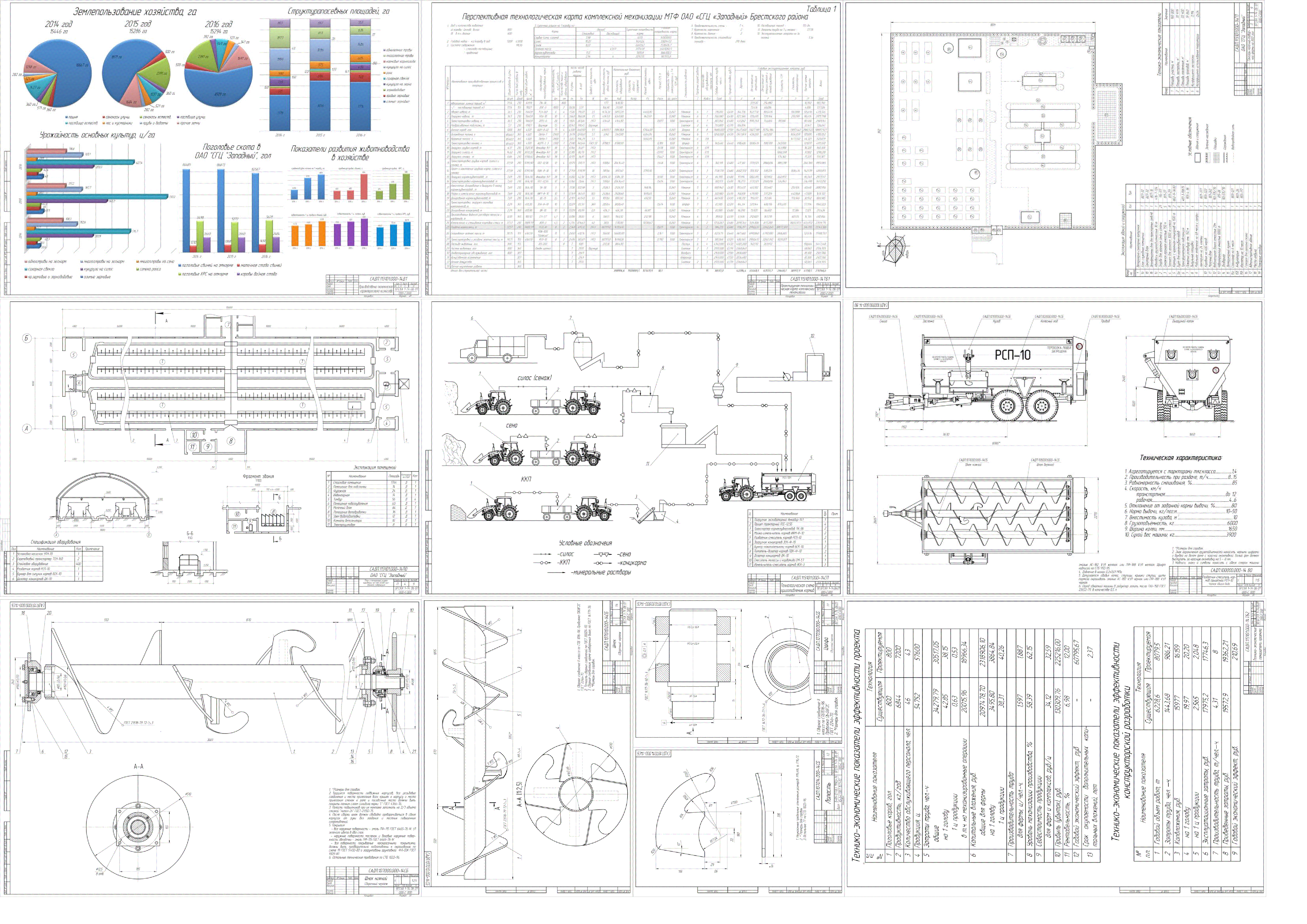 Чертеж Комплексная механизация на МТФ с модернизацией шнека раздатчика-смесителя кормов РСП-10