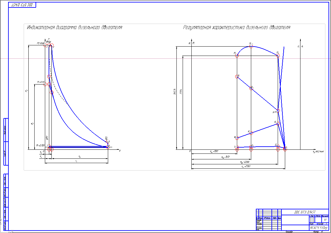 Чертеж Расчет рабочего цикла двигателя. Построение регуляторной характеристики ДВС.