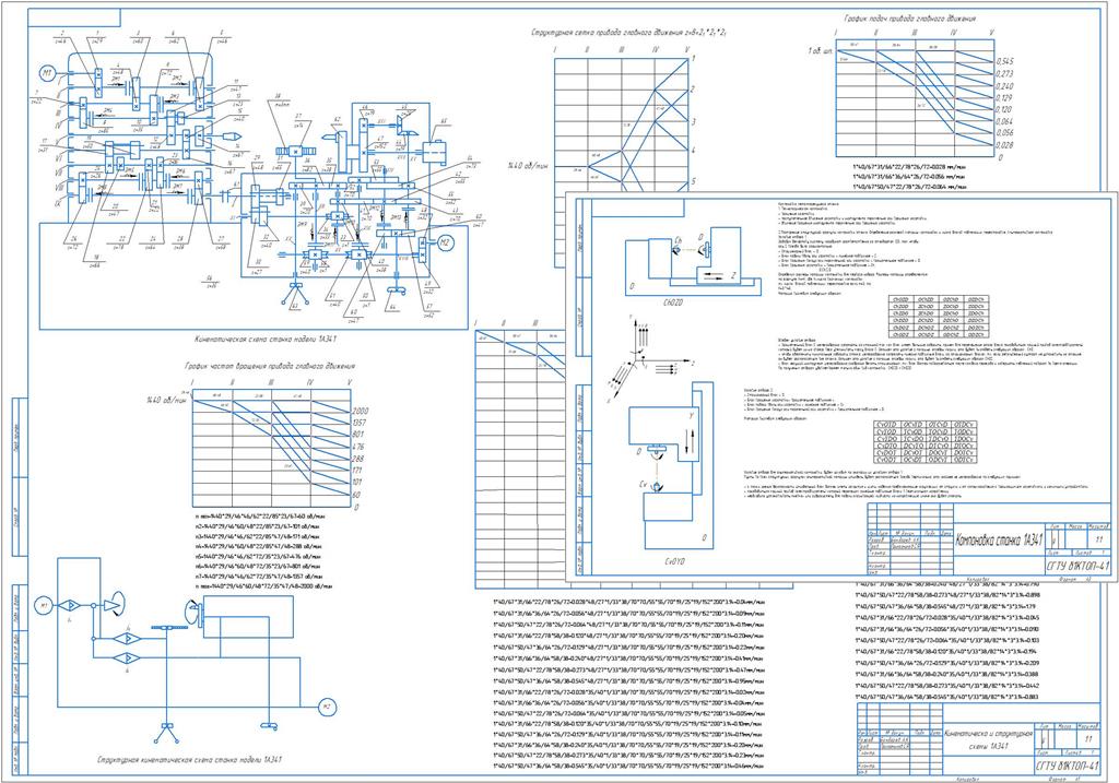 Чертеж Анализ кинематической структуры и компоновки токарно-револьверного станка 1А341