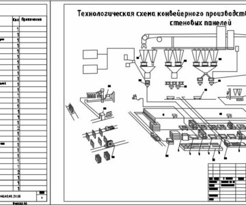 Чертеж Технологическая схема конвейерного производства керамзитобетонных стеновых панелей