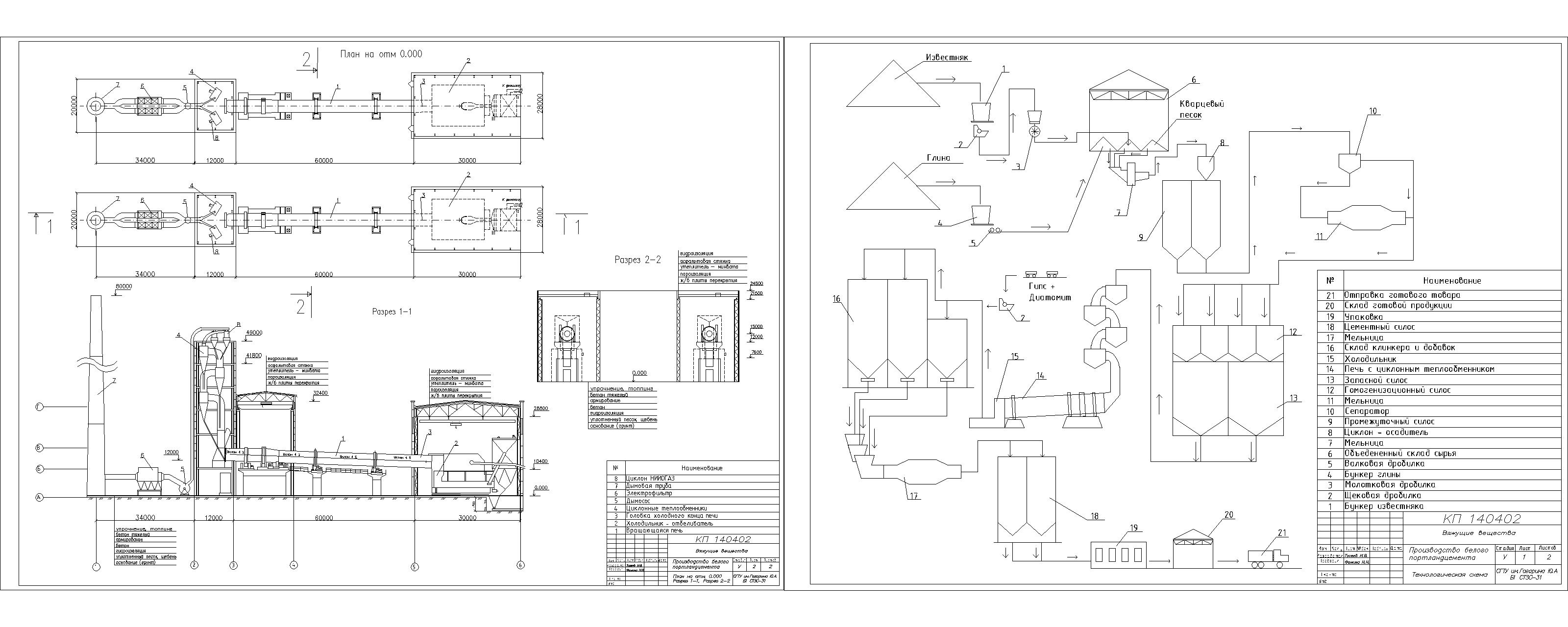 Чертеж Производство белого портландцемента