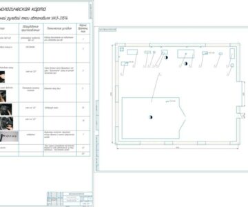 Чертеж Разработка технологического процесса работ малярного участка автомобилей УАЗ-31514 в АТП