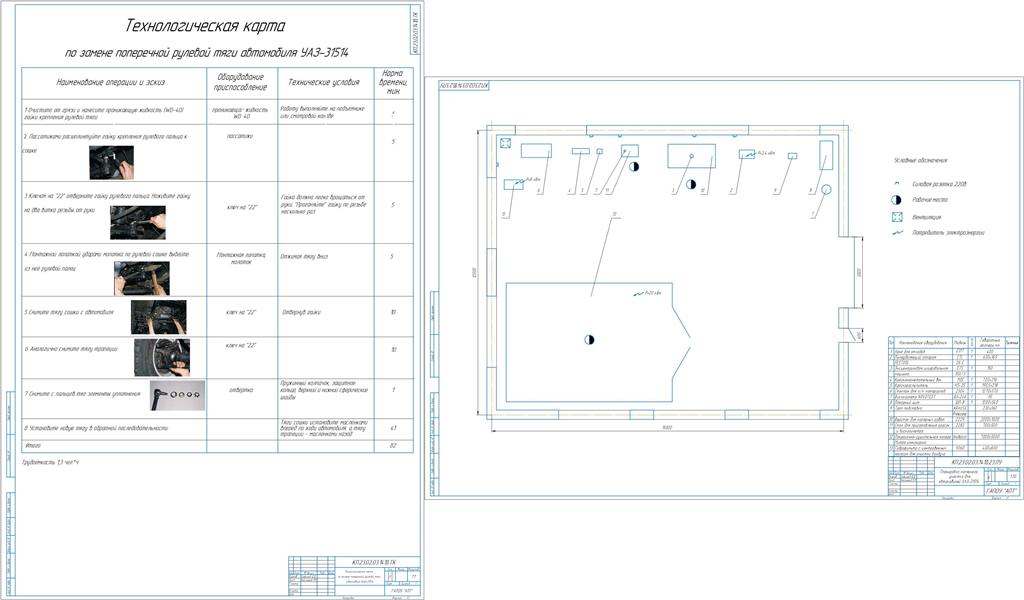 Чертеж Разработка технологического процесса работ малярного участка автомобилей УАЗ-31514 в АТП