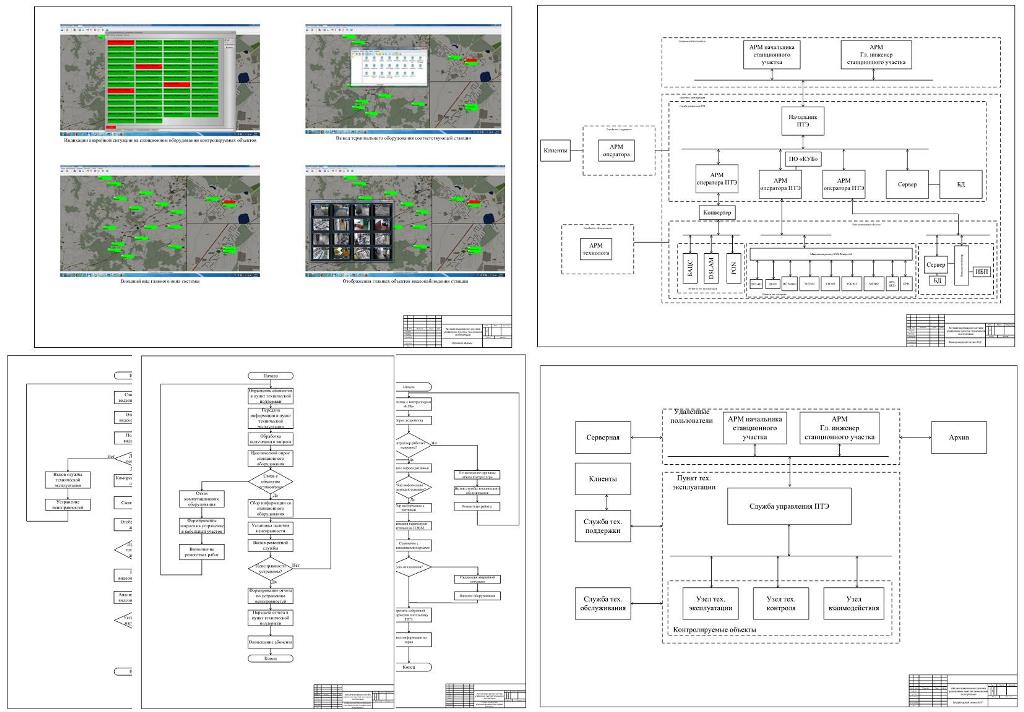 Чертеж Автоматизированная система управления пунктом технической эксплуатации