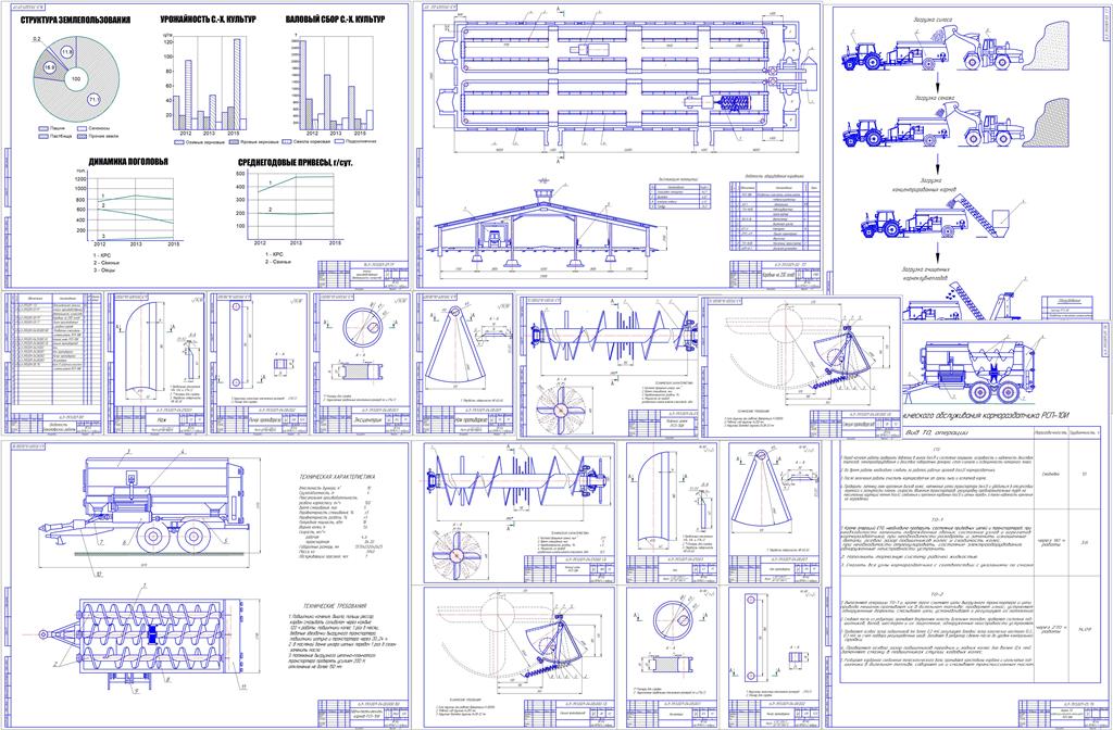 Чертеж Механизация технологической линии приготовления и раздачи кормов на молочной ферме КРС УНПАК ЛНАУ «Колос»