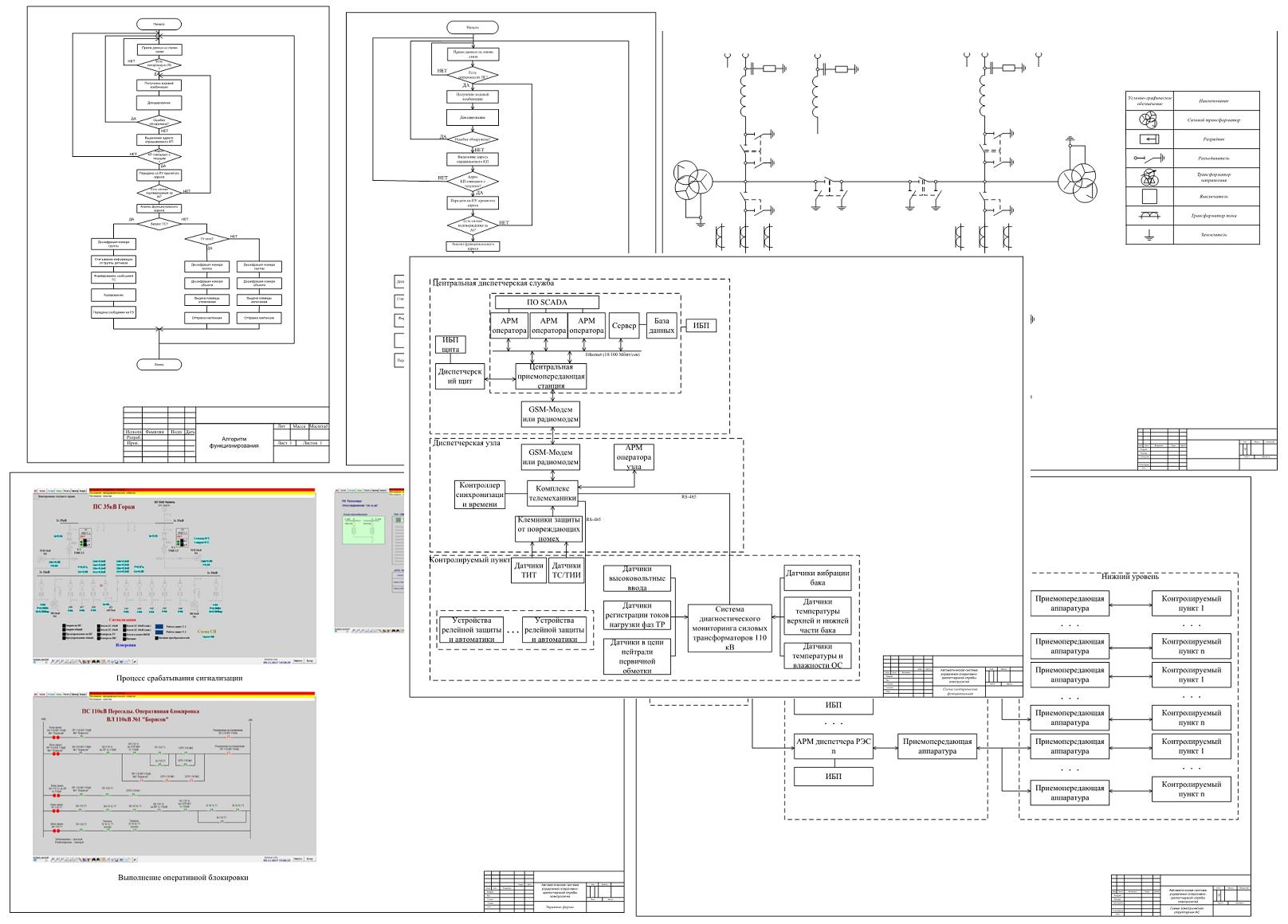 Чертеж Автоматизированная система управления оперативно-диспетчерской службой электросетей