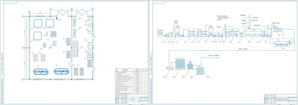 Чертеж Проектирование предприятия мощностью 100 кг в час с подбором и расчётом оборудования по производству мягких сыров.