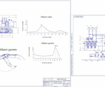 Чертеж Расчет гидравлической системы одноковшового экскаватора hitachi_zaxis_zx650