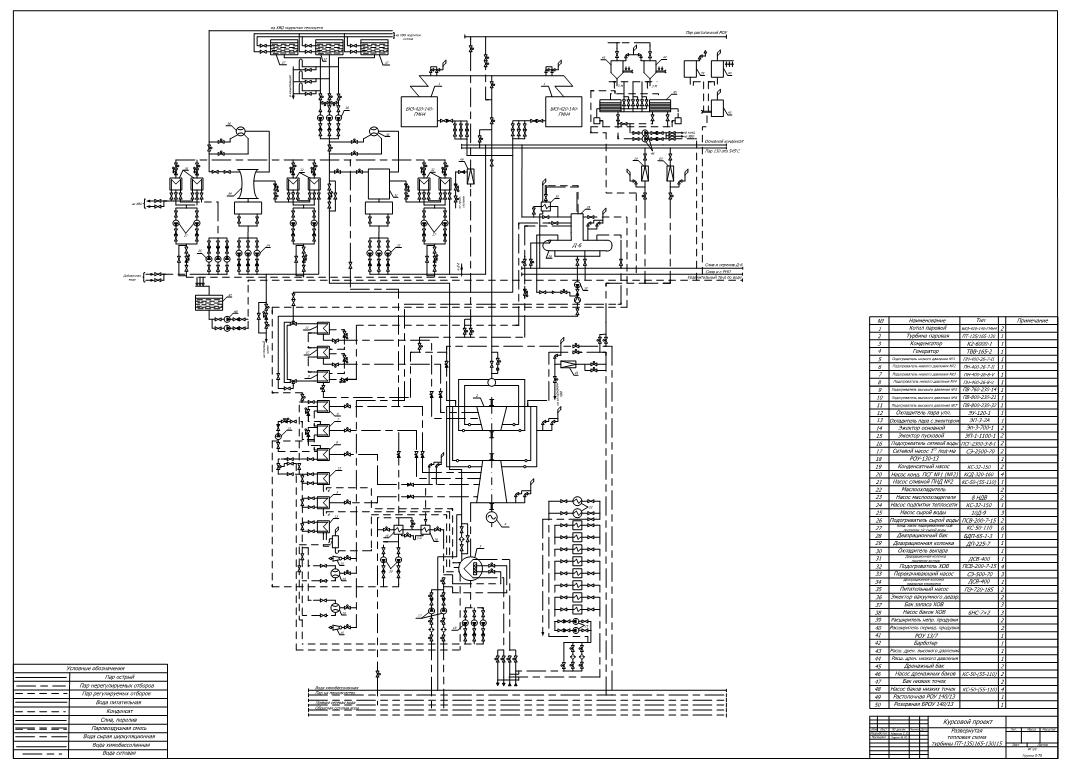 Чертеж Расчет тепловой схемы турбины пт-135/165-130/15