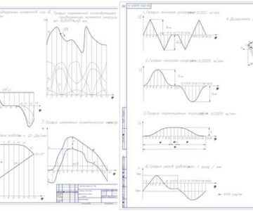 Чертеж Проектирование и исследование динамической нагруженности машинного агрегата