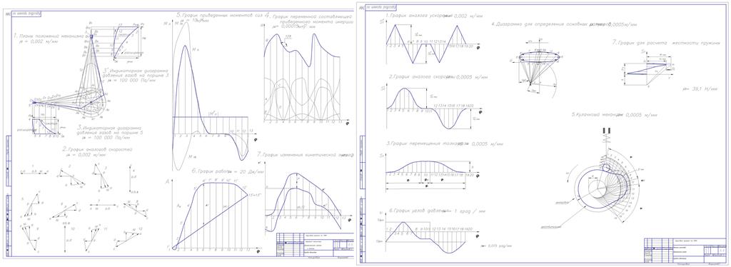 Чертеж Проектирование и исследование динамической нагруженности машинного агрегата